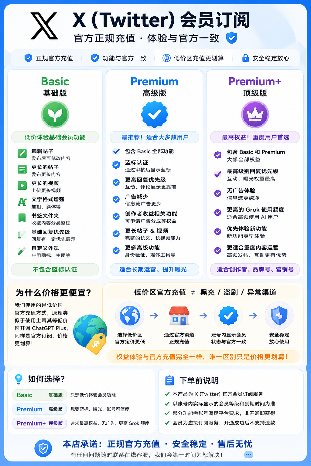 X 会员订阅版本对比