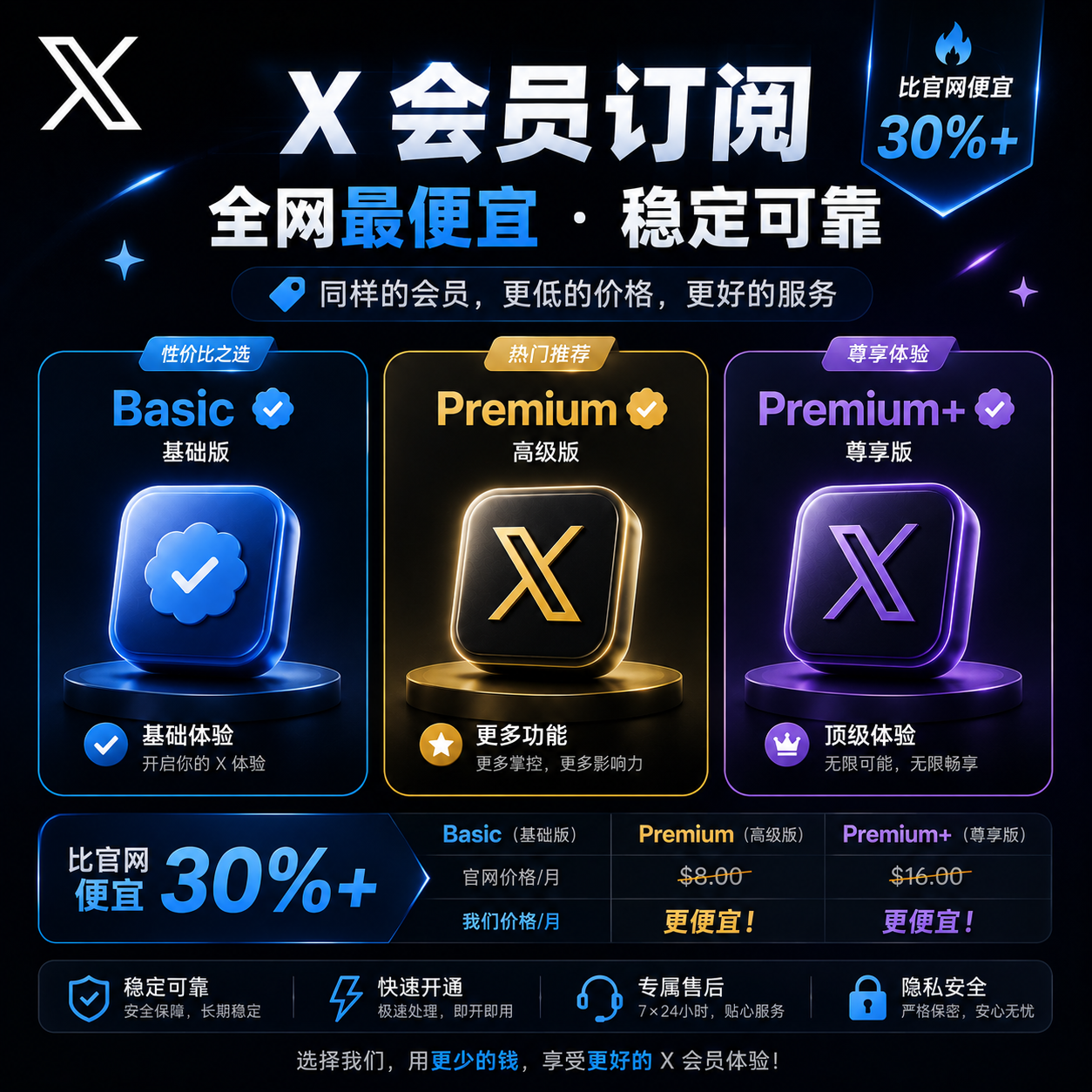 X 会员年费代订阅