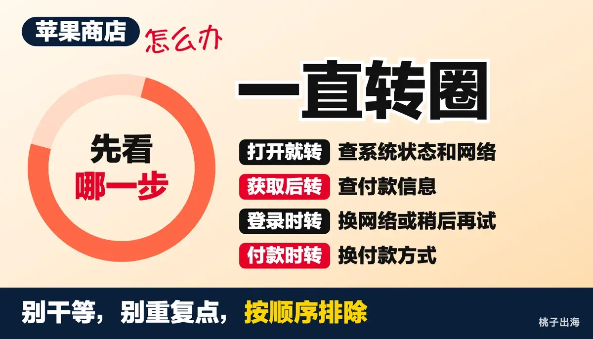 苹果商店一直转圈怎么办:打不开、下载不了、登录不上