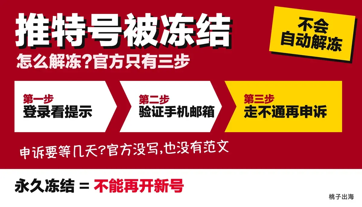推特号被冻结怎么解冻:原因怎么查、申诉怎么写、多久有结果